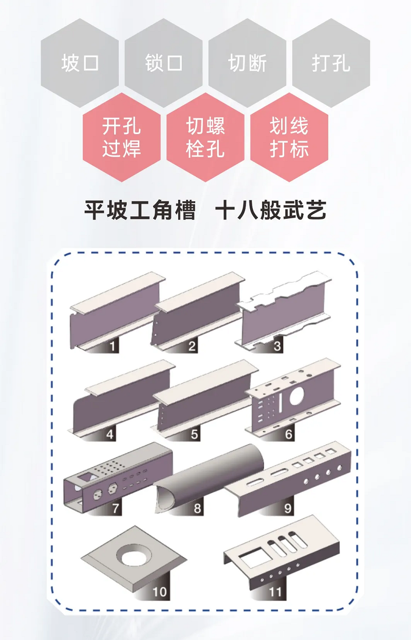 NS-12020H型鋼激光切割機,何以成為鋼構行業的“香餑餑”? NS-12020H型鋼激光切割機,何以成為鋼構行業的“香餑餑”?