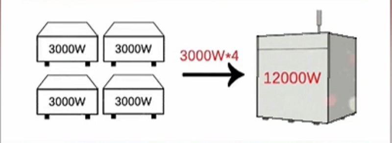 激光切割機(jī)中的單模激光器與多模激光器有何不同？