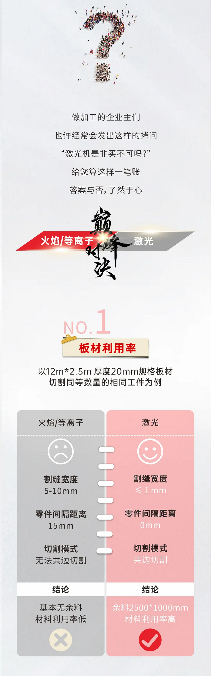 激光切割VS等離子切割，材料利用率誰更勝一籌？