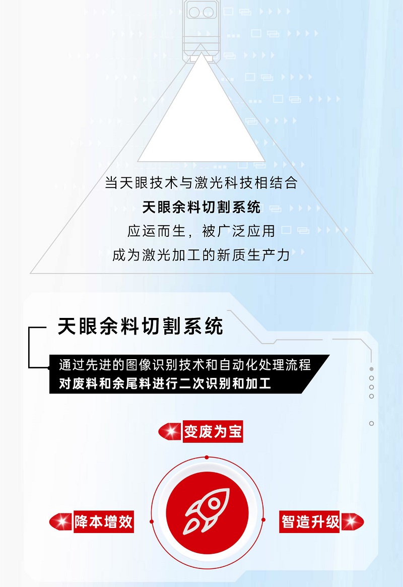 科技交融 新質(zhì)領(lǐng)航！當(dāng)激光切割機天眼余料系統(tǒng)能幫您節(jié)省多少成本？