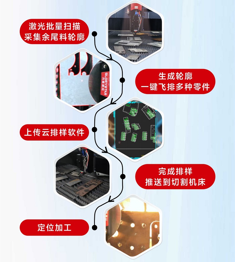 科技交融 新質(zhì)領(lǐng)航！當(dāng)激光切割機天眼余料系統(tǒng)能幫您節(jié)省多少成本？